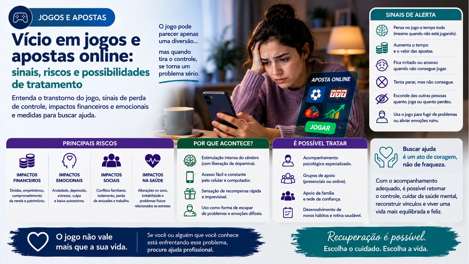 Pessoa utilizando smartphone, representando o risco do uso compulsivo em jogos e apostas online