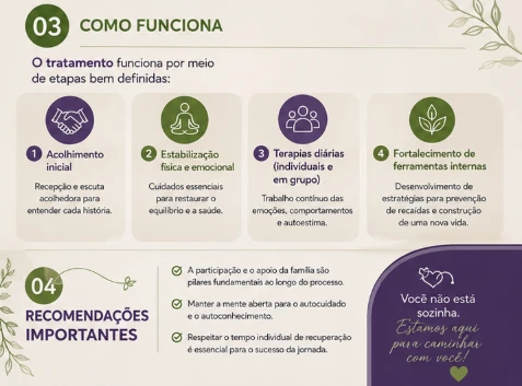 Etapas do tratamento e recomendações importantes
